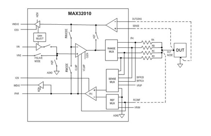 Figure 1. MAX32010 Diagram