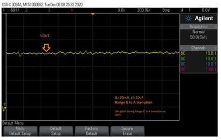 Figure 2A. Range Change Glitch 