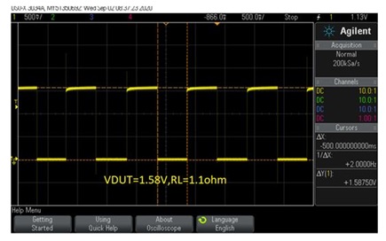 Figure 5. 50% Duty Cycle Pulsed Testing Output of MAX32010