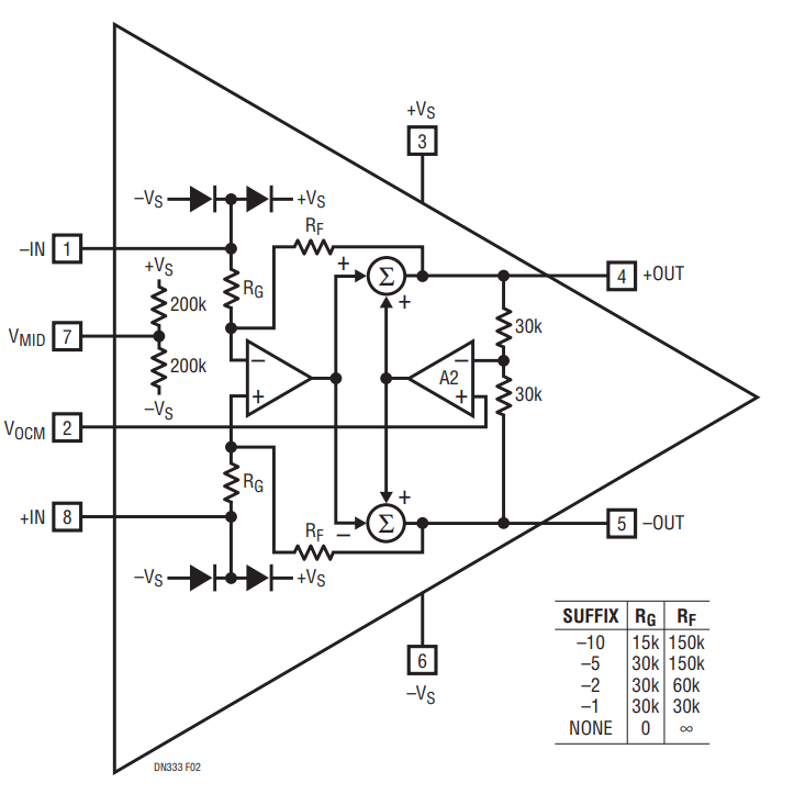 Figure 2. LTC1992 Functional Block Diagram.