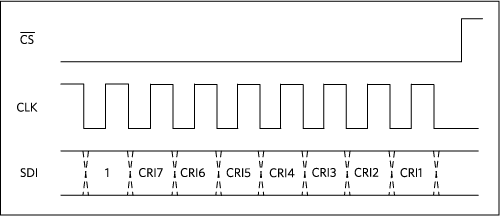 Figure 2. SDI check byte expected from microcontroller.