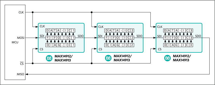 Figure 5. Daisy-Chain Connection.