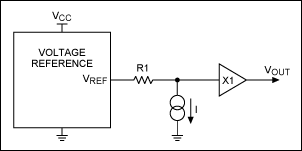 Figure 1. Adding a resistor, current source, and buffer to a voltage reference lets you adjust its output.