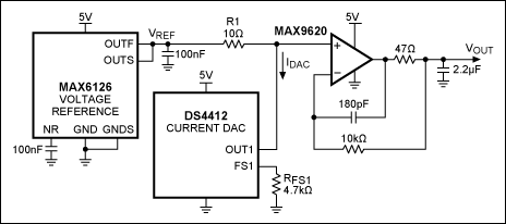 Figure 2. The MAX6126 voltage reference, the DS4412 current DAC, and MAX9620 low-offset op amp implement the idea of Figure 1.