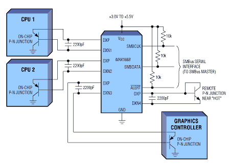 Figure 7. In addition to its own die temperature, this multiple-junction sensor measures temperature at four external P-N junctions.