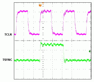 図5. TSYNCパルス幅を広げた後の、オシロスコープで記録したTSYNCとTCLK間の送信側タイミング