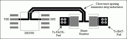 図1. 電流オフセット誤差を最小限に抑える適正な基板レイアウト