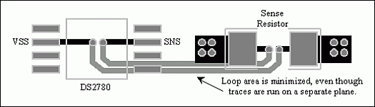 図2. 複数プレーンでの適正な基板レイアウト