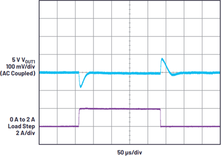 0 A to 2 A load transient response for the 5 V rail in the circuit in Figure 3