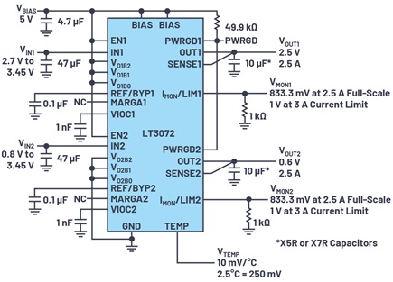 The UltraFast load transient response