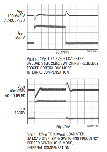 Figure 3. Load Step Responses for the Figure 1 Circuit.