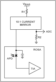 Figure 1. Schematic for a typical APD current monitor.