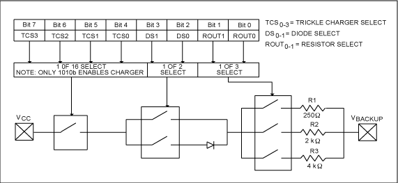 図1. 標準のトリクル充電回路