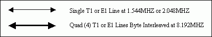 Figure 1. Application drawing key.