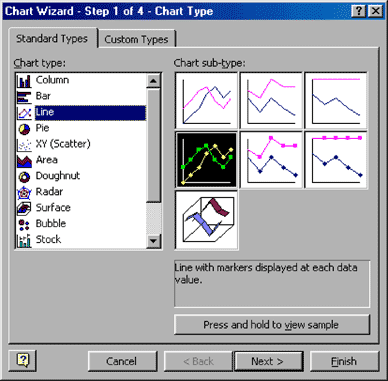 図12. Chart Wizard (グラフウィザード)には、グラフ形式として複数の選択肢があります。通常、Line (折れ線)グラフが効果的です。