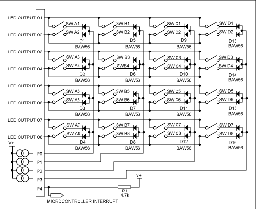 図1. MAX6954/MAX6955への標準32キー接続