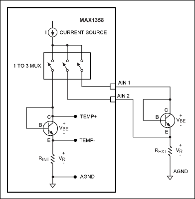 Figure 1. MAX1358 internal/external temperature measurement circuit.