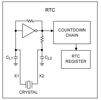 Block diagram of crystal oscillator with internal load capacitors