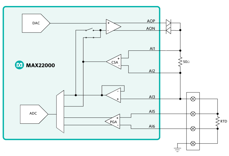 Block diagram of RTD connecting to the MAX22000