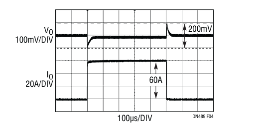 Figure 4. Transient Performance without AVP and Nonlinear Control.