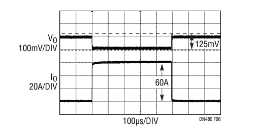 Figure 6. Transient Performance with AVP.