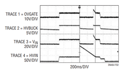 Figure 2. Overvoltage Protection Through Input Transients per ISO7637 Standards