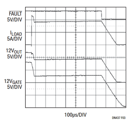 Figure 3. Overcurrent Fault on 12V Output.