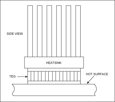 Figure 2. When the monitored surface in Figure 1 heats up, a heat sink minimizes temperature rise on the other side of the TEG. One side of the TEG must be in intimate thermal contact with the heat sink and the other with the hot surface. Thermal-contact compound and flat surfaces on both sides of the TEG ensure intimate thermal contacts.