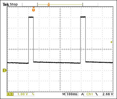 Figure 3. This waveform appears at the 2N3906 collector in Figure 1.