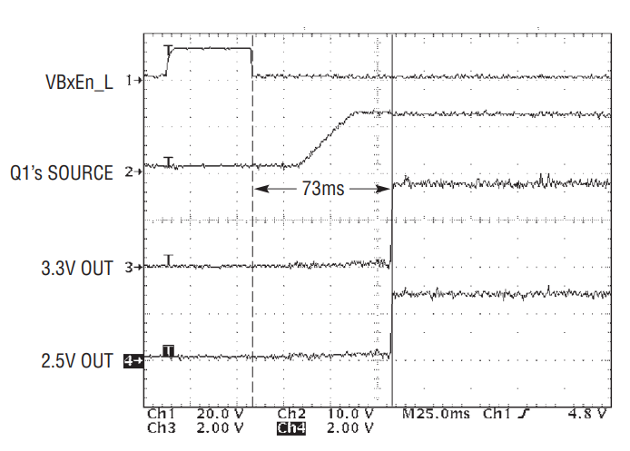 Figure 2. Waveforms During InfiniBand Module Plug-In.