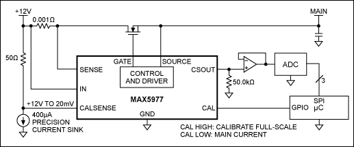 図1. フルスケール電流検出較正信号を備えたMAX5977標準アプリケーション