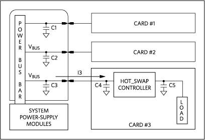 Figure 1. Sequence of board insertion and inrush current at power-up.