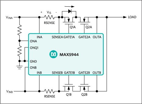 Figure 2. The MAX5944 ORing switch controller limits inrush current by monitoring the voltage across RSENSE at all times.