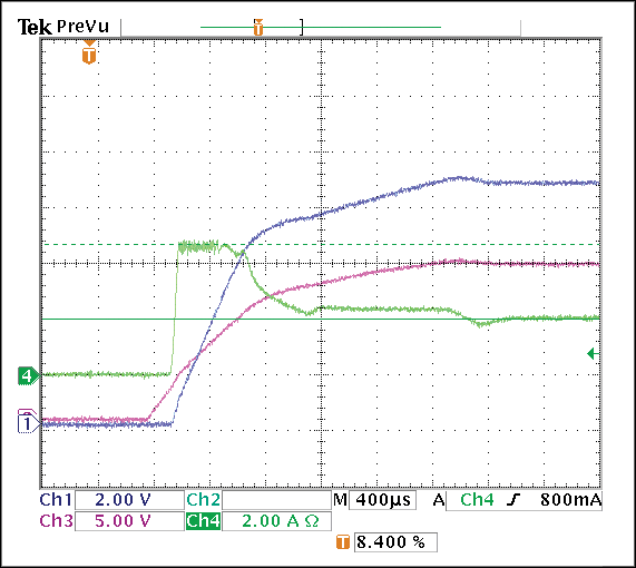 Figure 3. While the uncharged card is plugged in, you see voltage on the load (ch1), the power MOSFET gate voltage GATE2_ (ch2), and the inrush current (ch4).