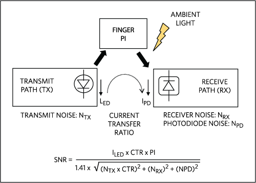 Figure 1. Noise sources in a PPG circuit.