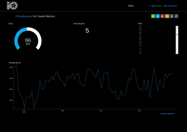 Adafruit IO sample dashboard