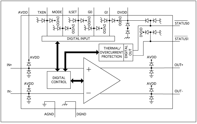 Internal ESD clamping protection structure