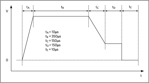 Quasi-DC test signal.