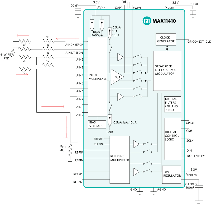 Measuring the 4-Wire RTD using the MAX11410