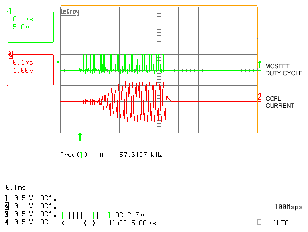 Figure 3.  Lamp current waveform, 12 SSP ramping cycles.