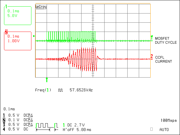 Figure 4.  Lamp current waveform, 16 SSP ramping cycles.