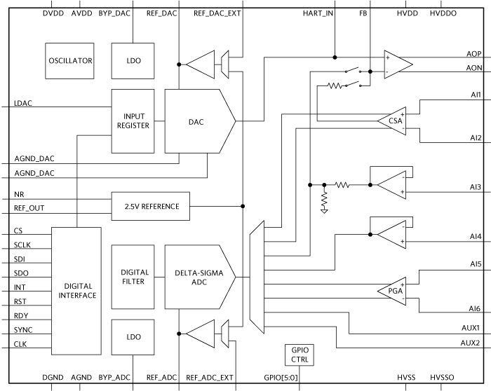 Figure 1. MAX22000 Functional Diagram.<