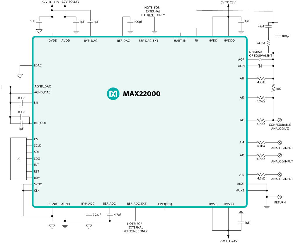 Figure 2. Configurable Analog IO + 3 Single-Ended Analog Voltage Inputs.