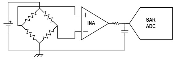 Figure 1. SAR ADC+INA structure.