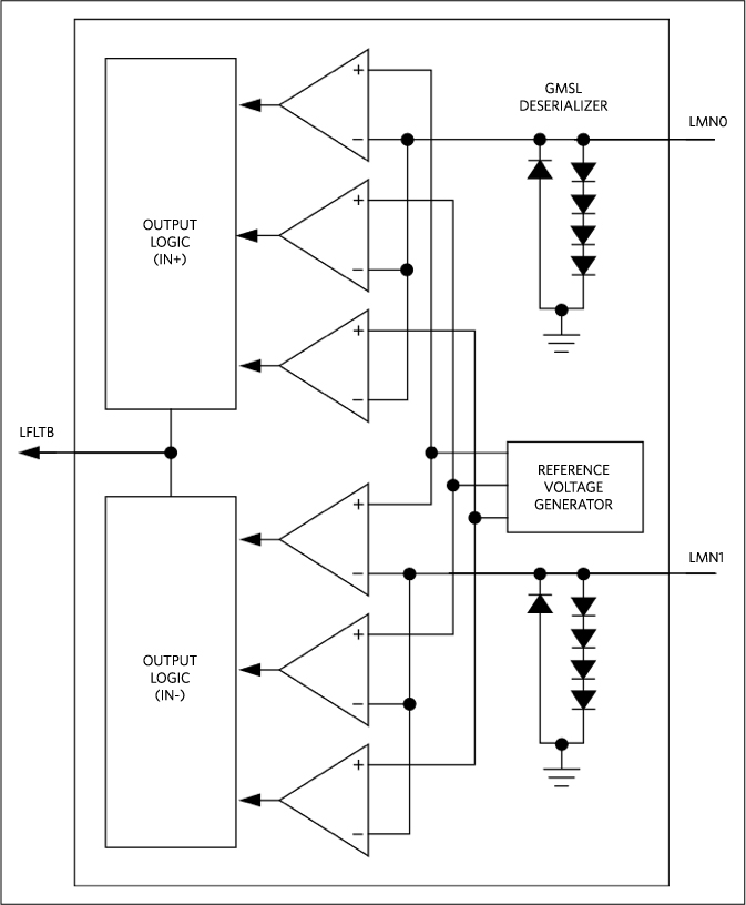 図3. 内蔵マルチレベルラインフォルトコンパレータ.