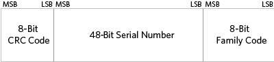 64-bit 1-Wire ROM code