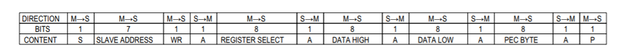 2-Byte write to the MAX31875 with the PEC code