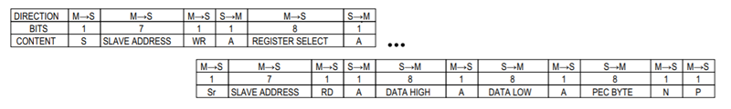 SMBus 2-Byte read with the PEC byte