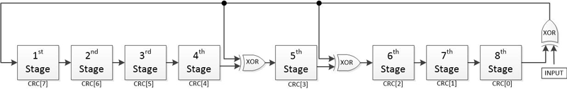 CRC generator for CRC = X8 + X5 + X4 + 1