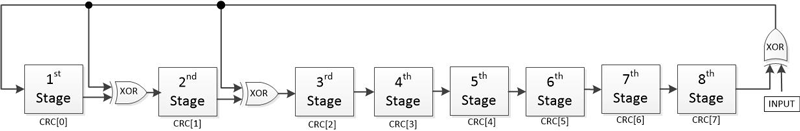 CRC generator for CRC = X8 + X5 + X4 + 1